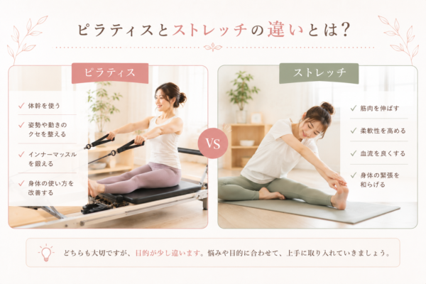 ピラティスとストレッチの違いを比較した画像